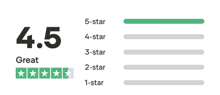 Jetesim digital eSIM technology dashboard
