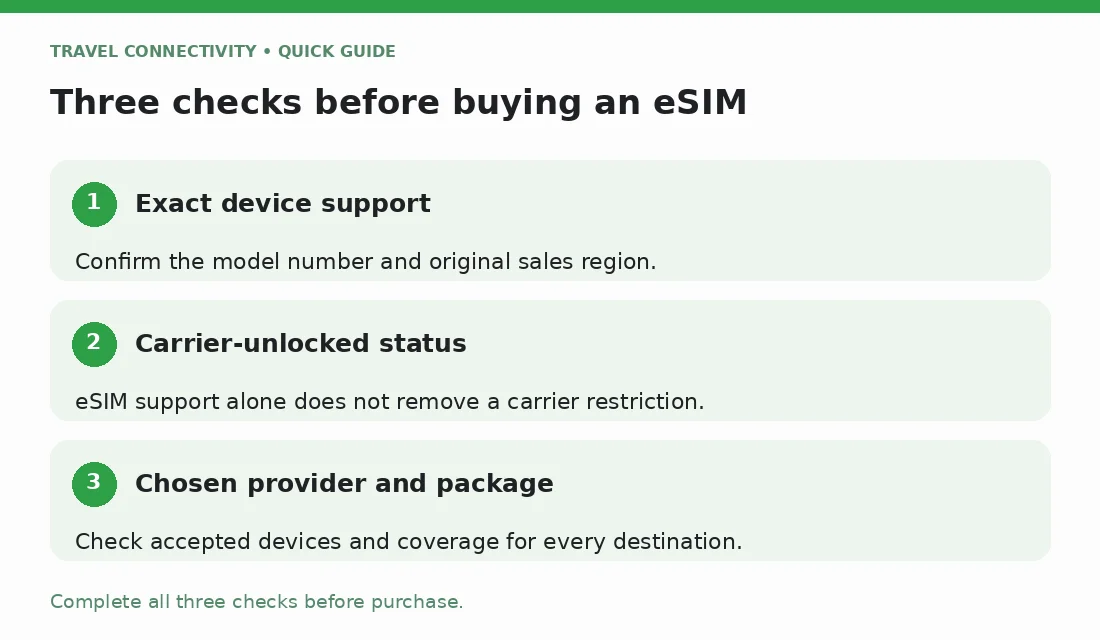 Is my phone eSIM compatible? Three checks: exact device support, carrier-unlocked status, and chosen provider and package.