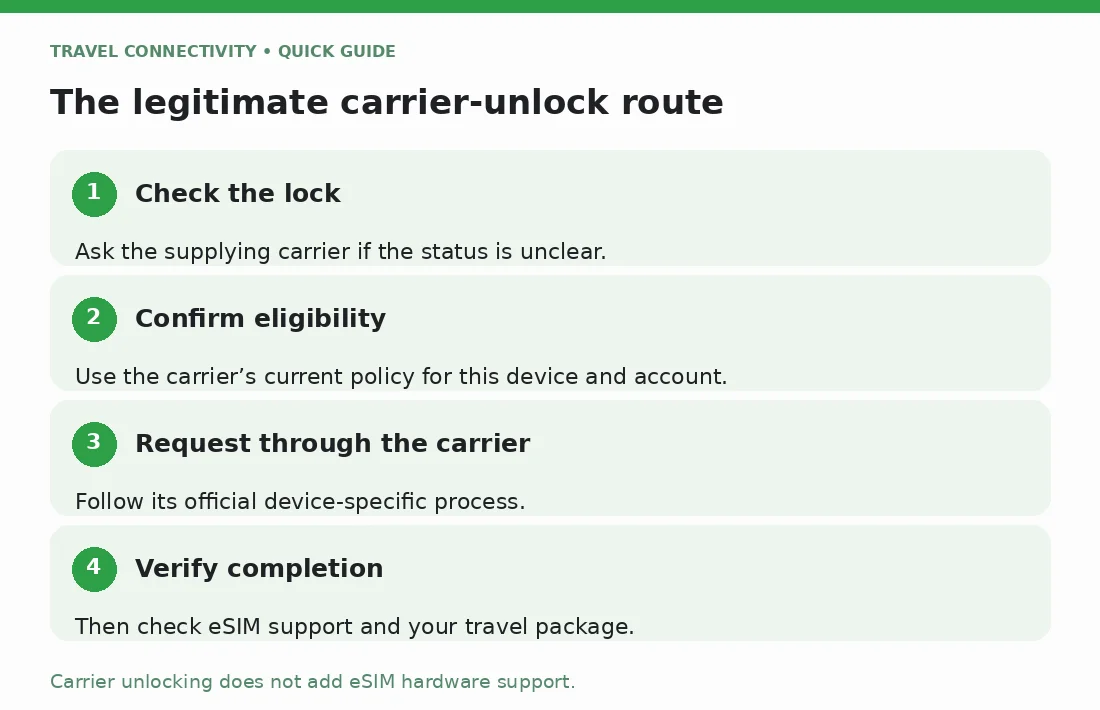 Unlock phone for eSIM: check lock status and eligibility, request an official carrier unlock, then verify completion and eSIM support.